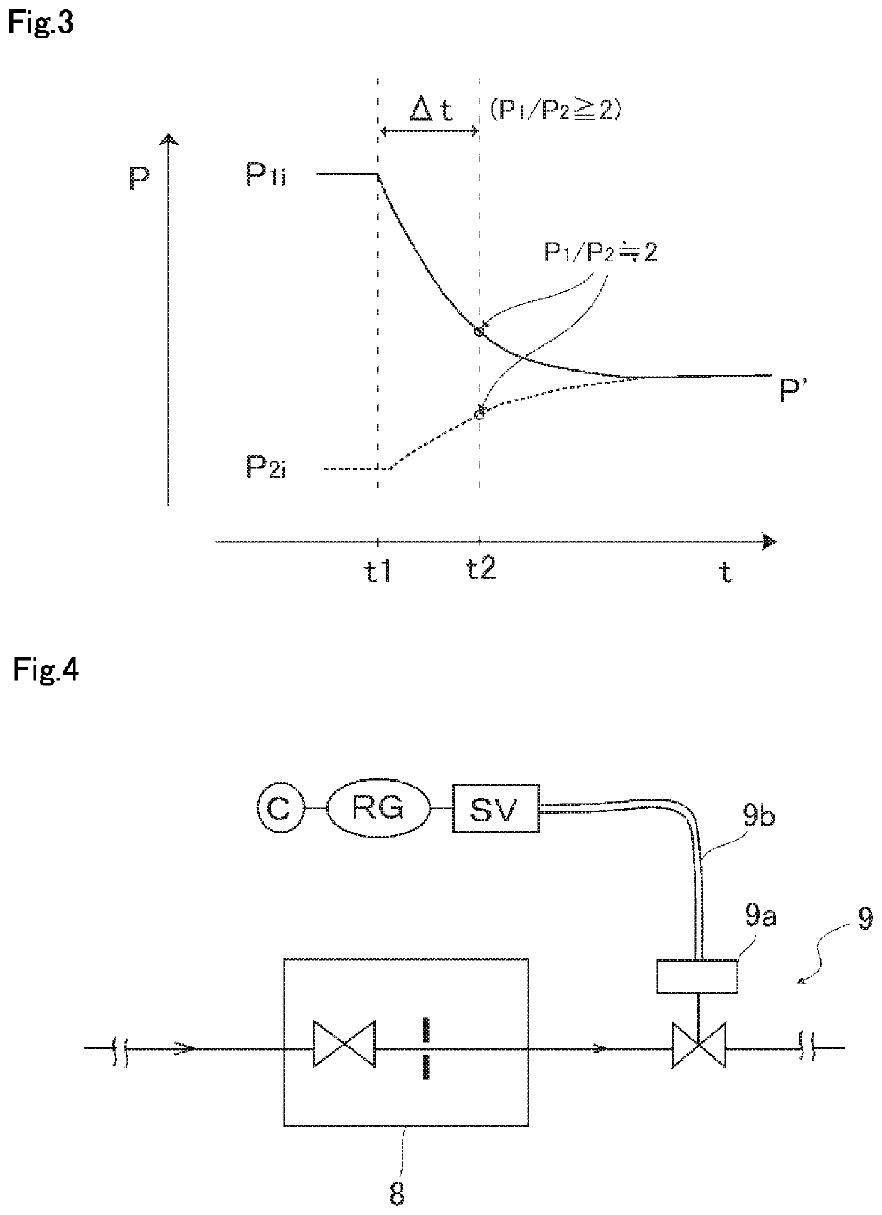 Pressure-type flow rate control device and flow rate self-diagnosis method using critical expansion condition