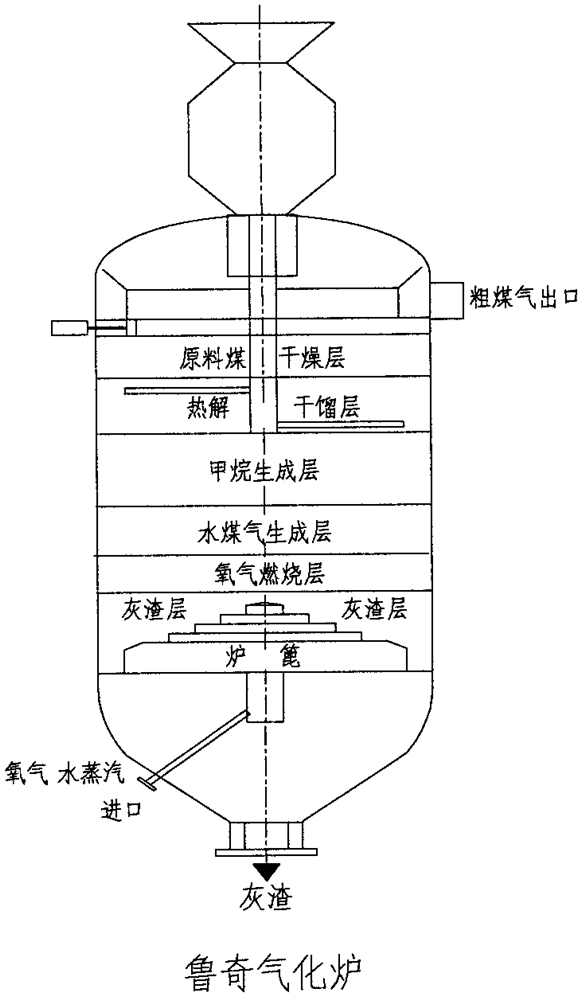 Pressurized moving bed hydrocarbon-rich hydrogen gas and water gas graded production furnace