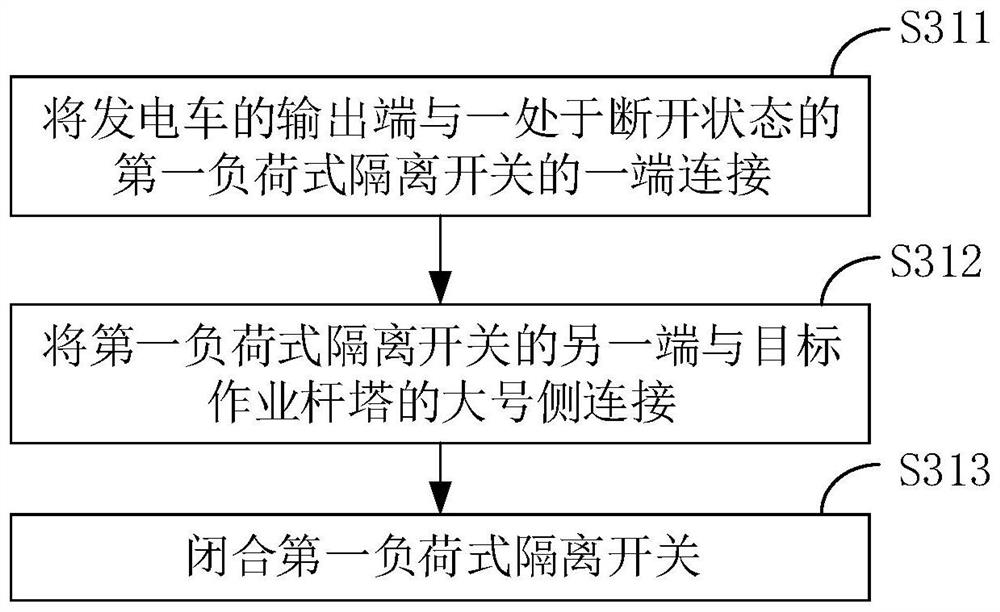 Distribution line migration method