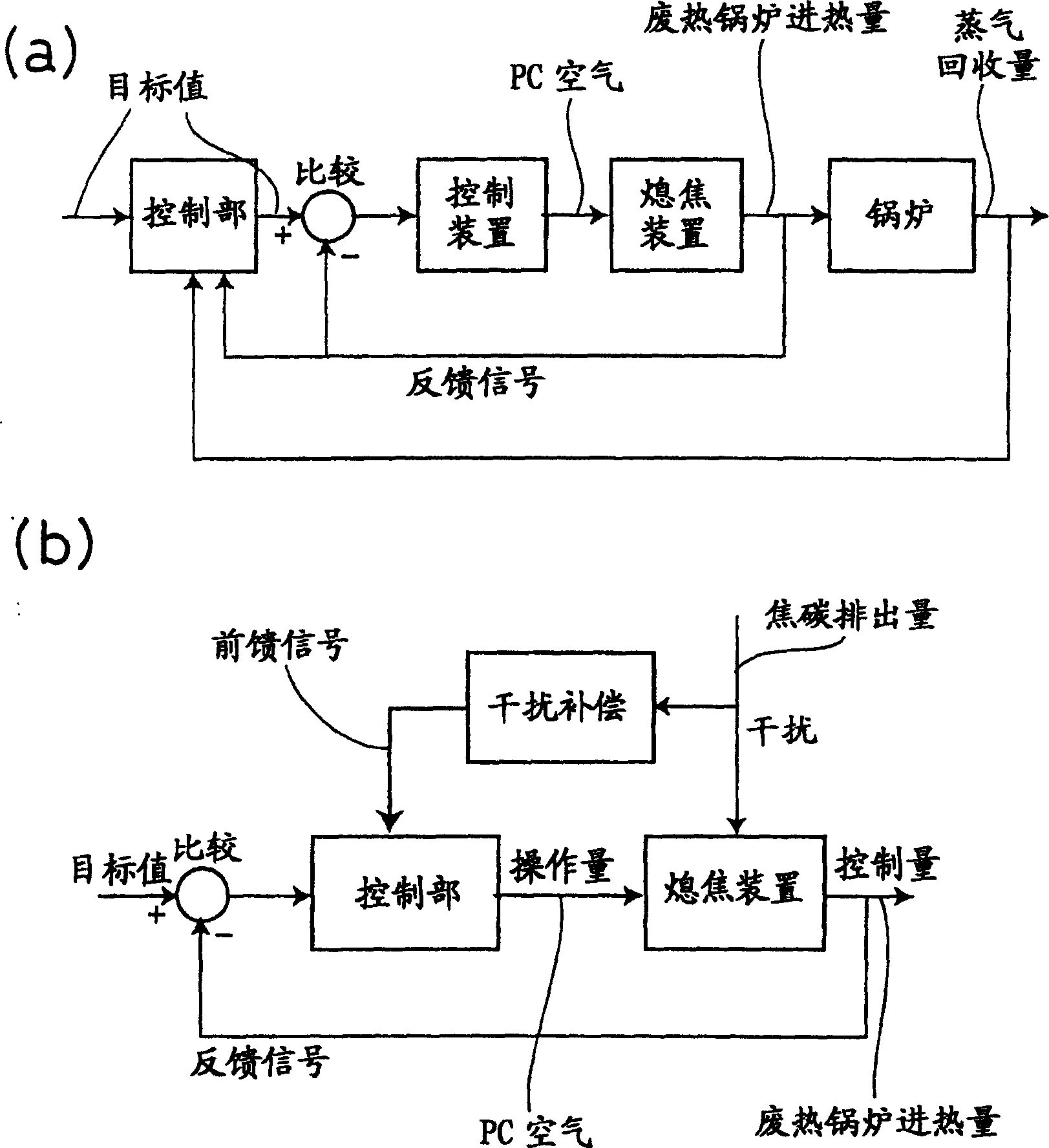 Coke dry quenching method and system