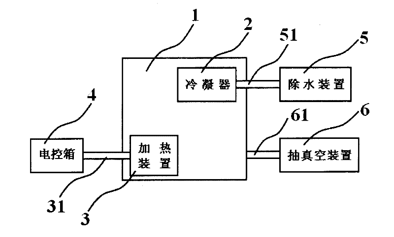 Method and device for drying wood