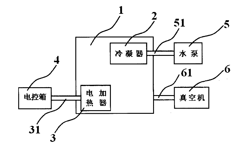 Method and device for drying wood