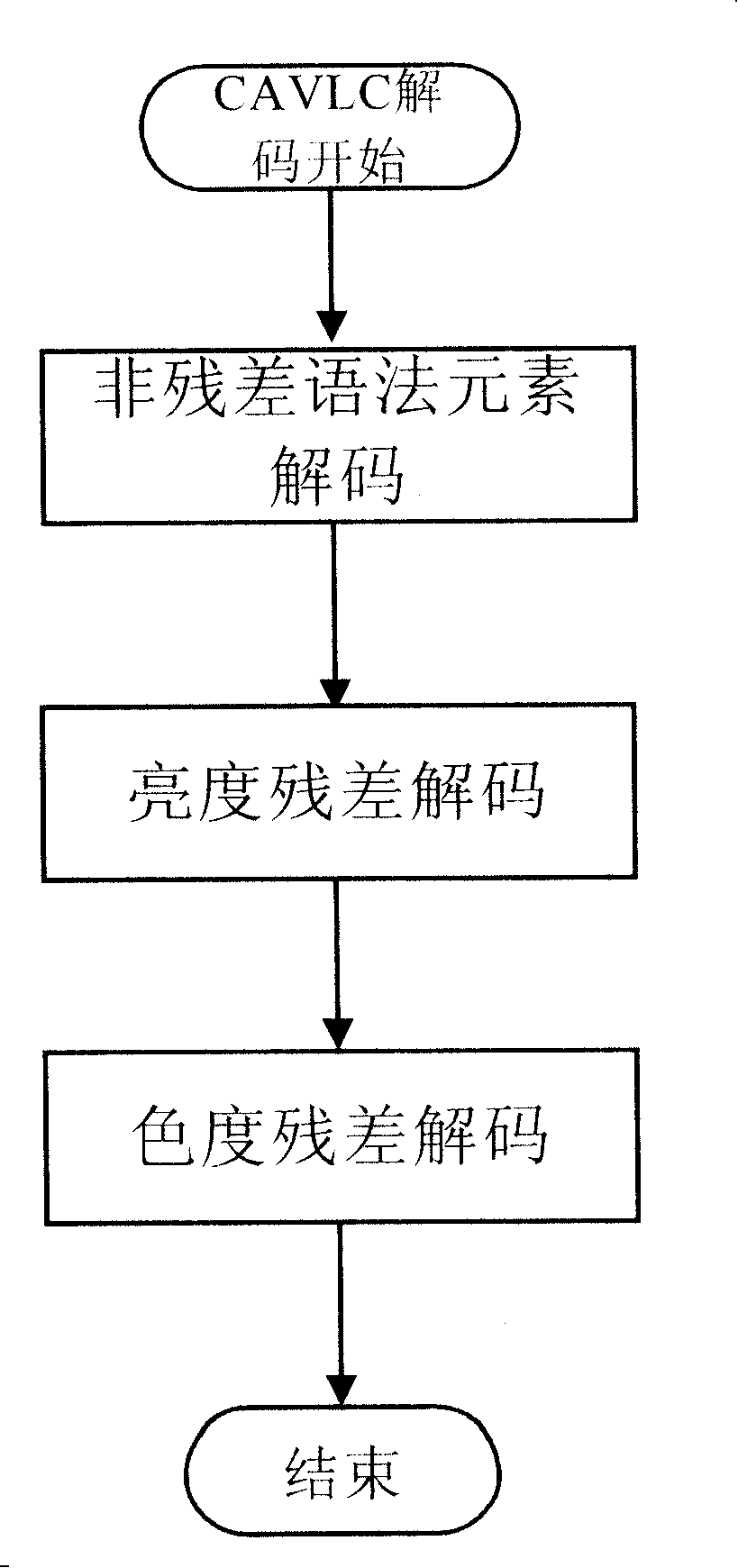 Method and device for implementing entropy decoder based on H.264