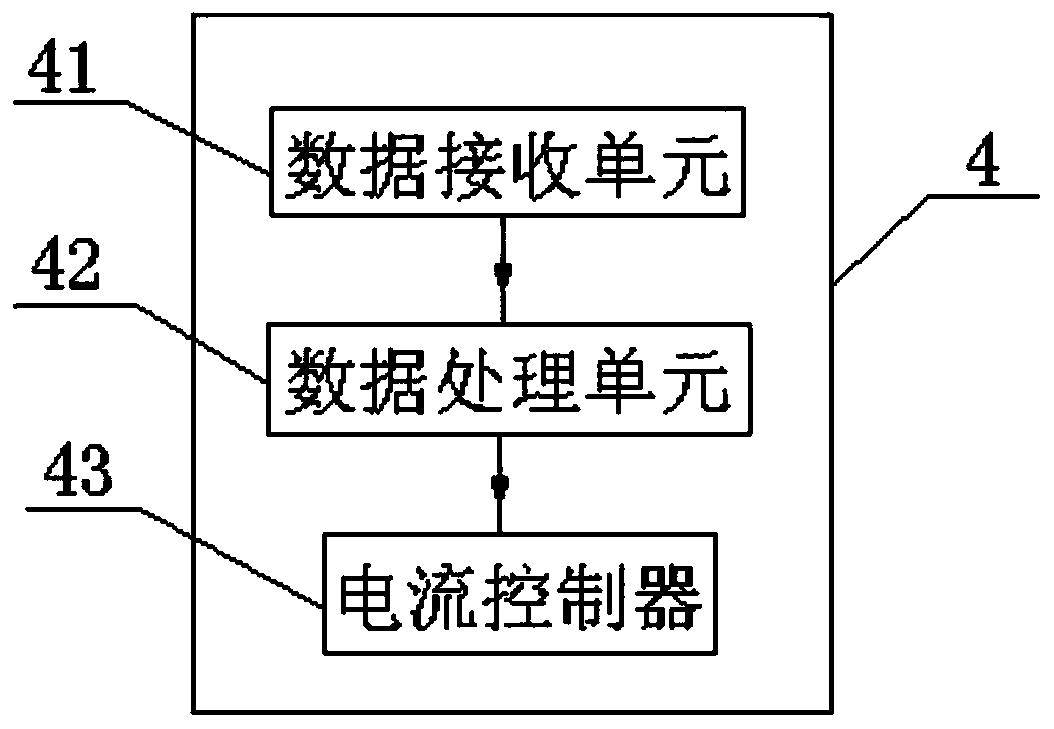 Intelligent control system and control method of liquid tank sloshing control