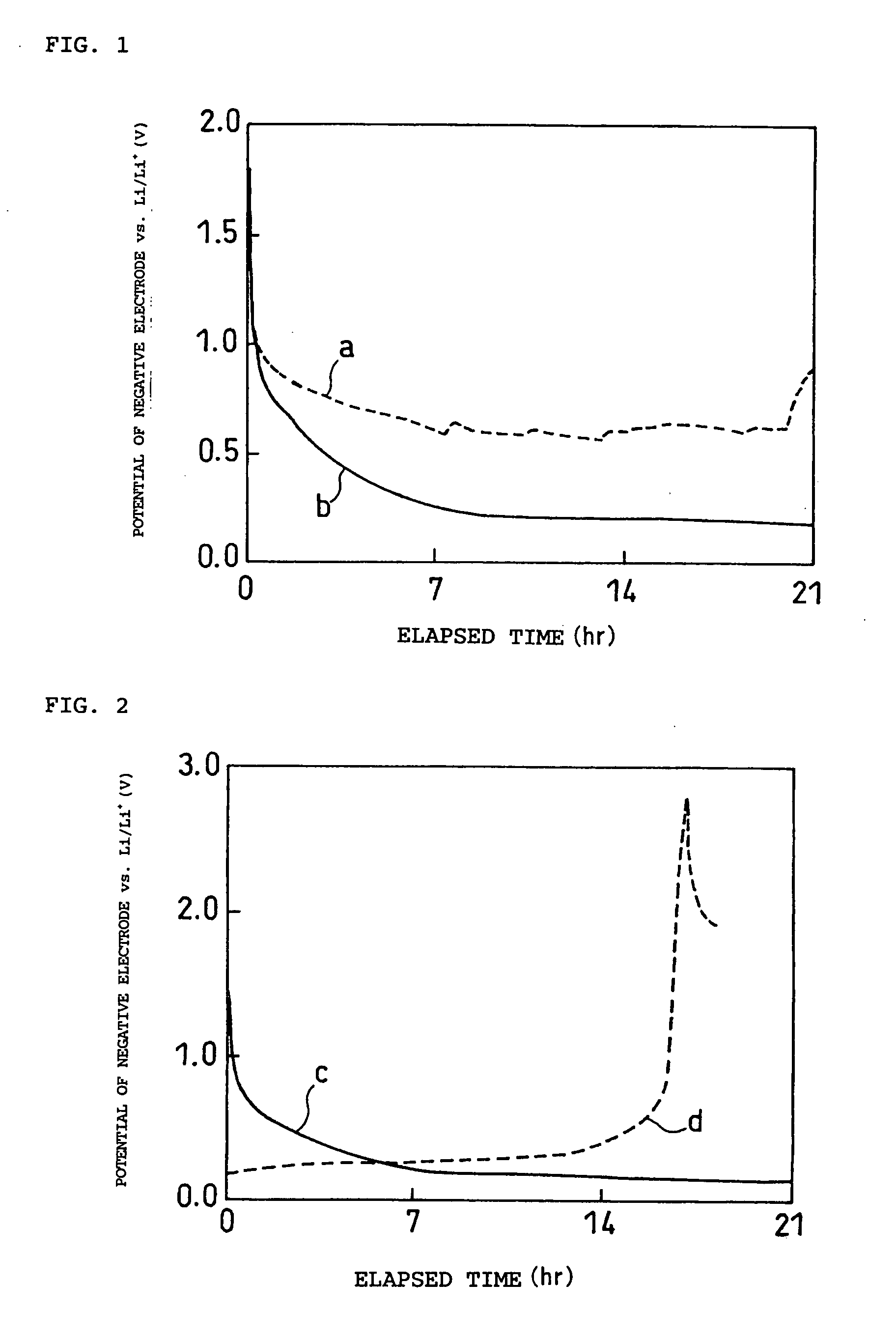 Non-aqueous electrolyte and electrochemical energy storage device using the same