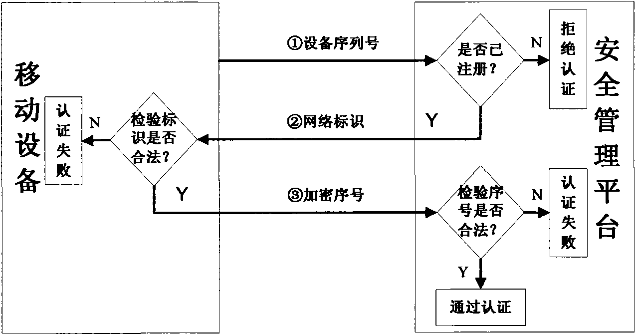 Realization system and method for safely visiting and storing intranet data by mobile equipment