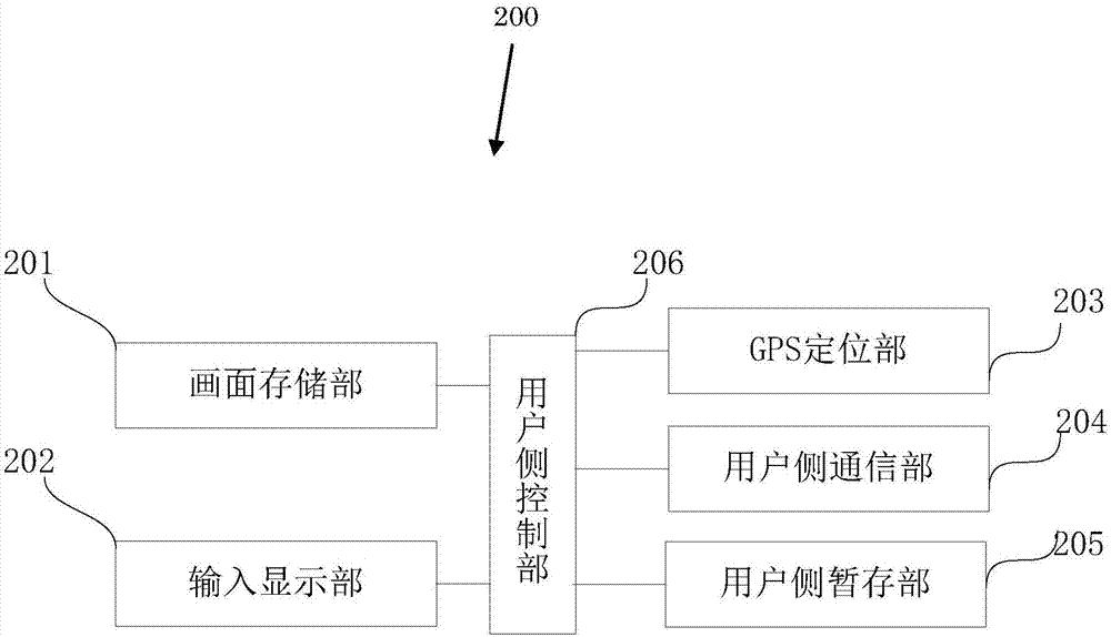 Elevator appointment management system