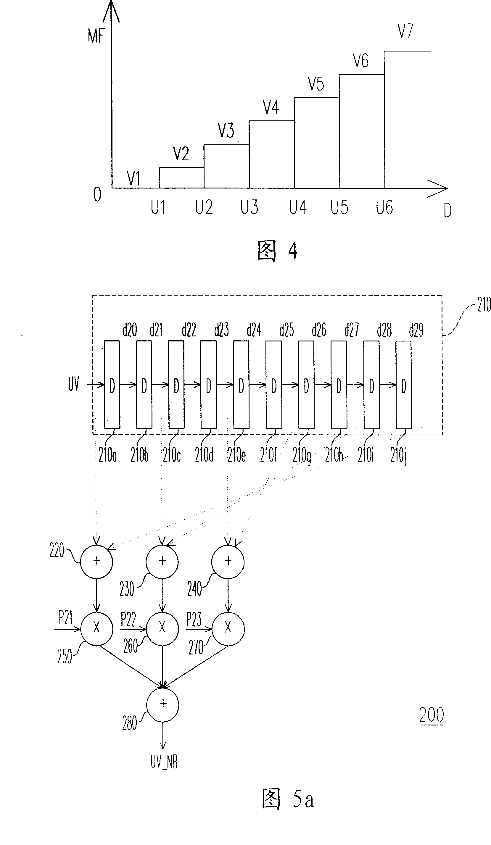 Self-adapted video processing device and method