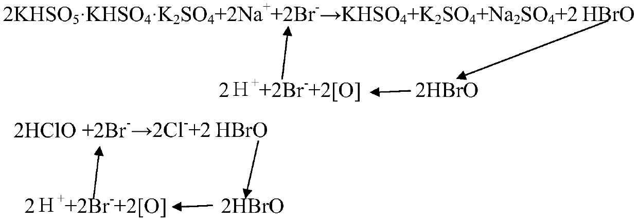 Sewage disinfection powder as well as preparation method and use method thereof