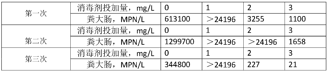 Sewage disinfection powder as well as preparation method and use method thereof