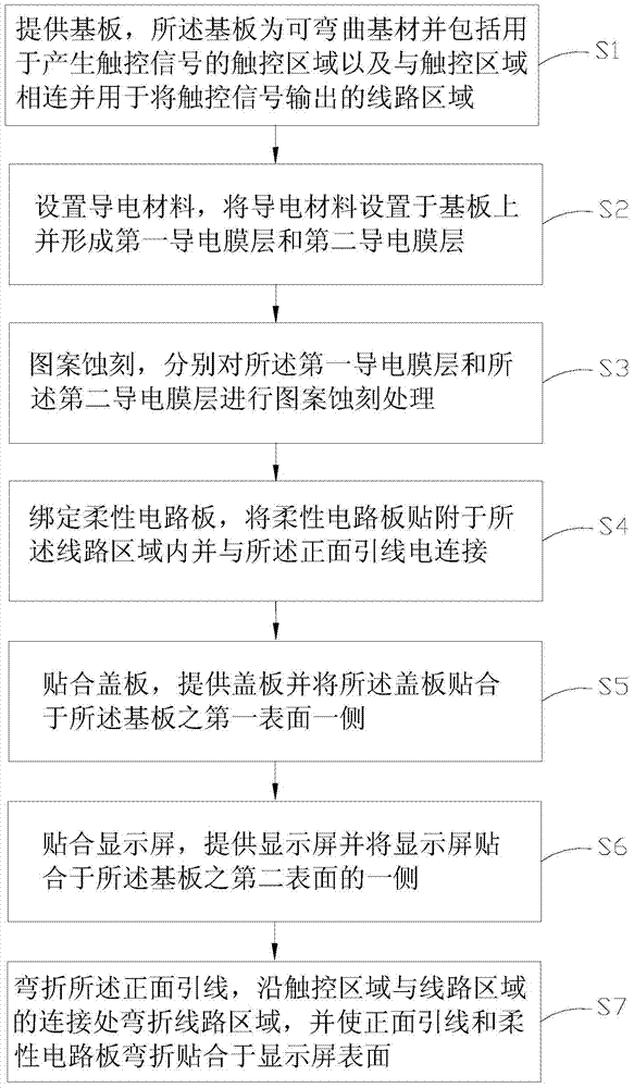 Manufacturing method of touch screen and touch screen