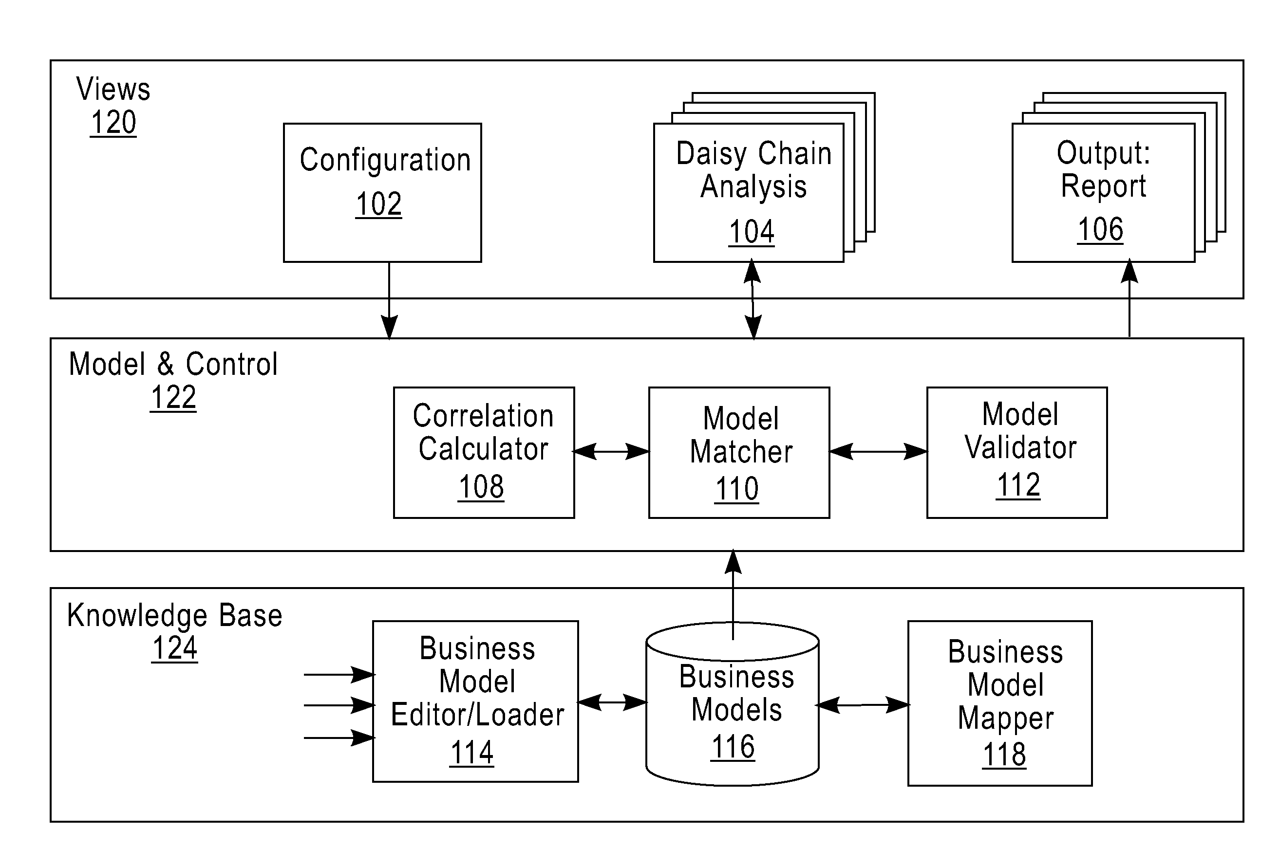 System and method for inferring and visualizing correlations of different business aspects for business transformation