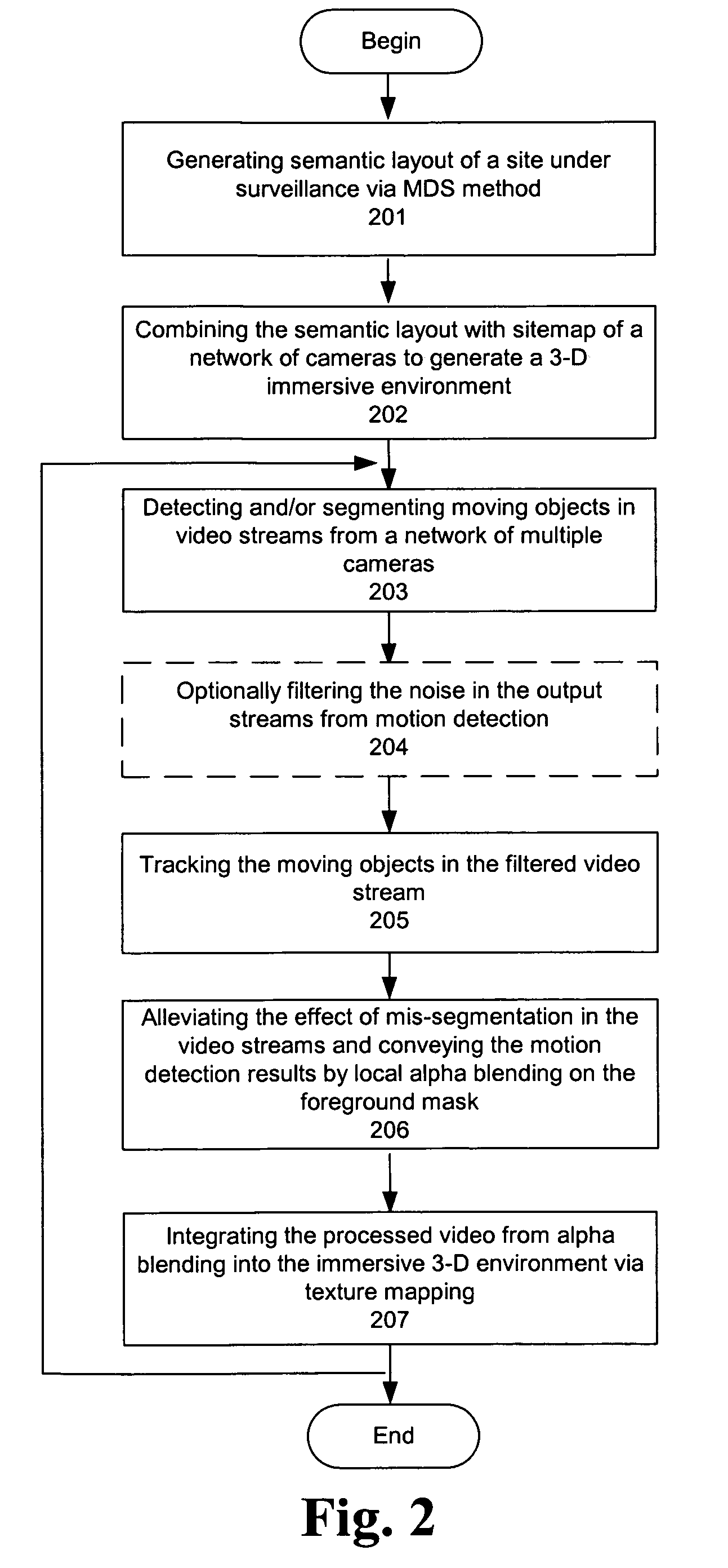 System and method for user monitoring interface of 3-D video streams from multiple cameras