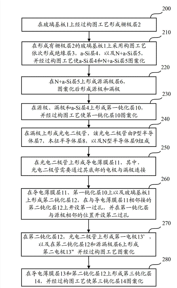 Ray detector and manufacturing method thereof