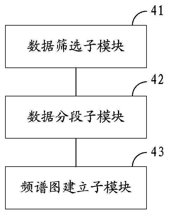 Method and system for acquiring vehicle typical working condition