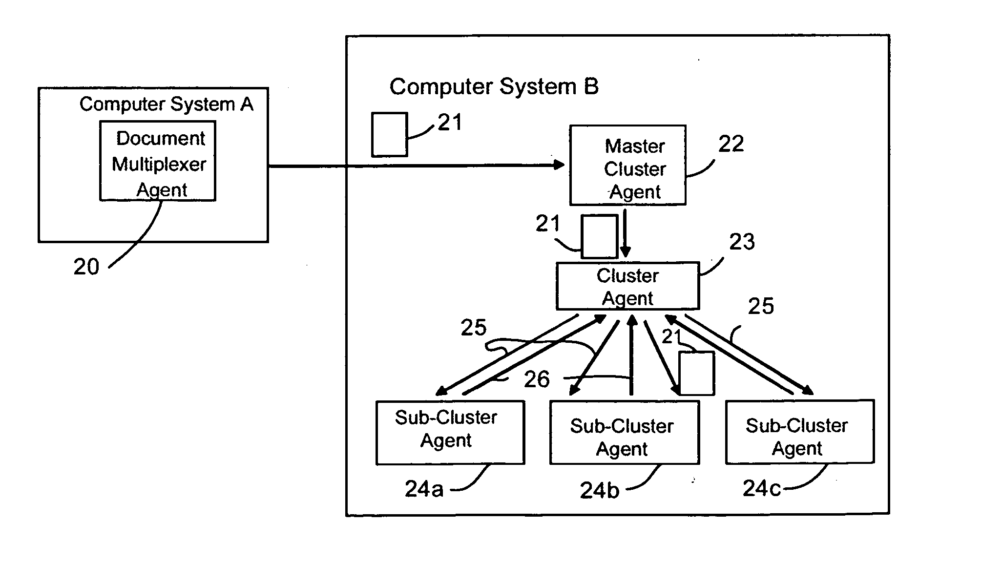 Agent-based method for distributed clustering of textual information
