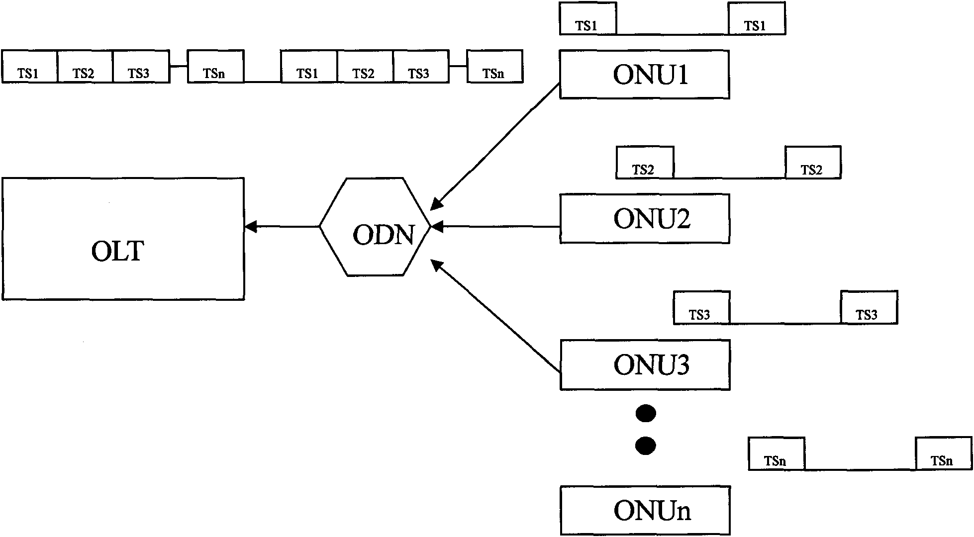 Method for detecting long luminance ONU in passive optical network