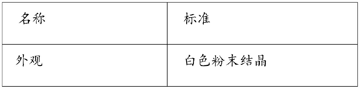 Triphenol A type cyanate ester and preparation method thereof