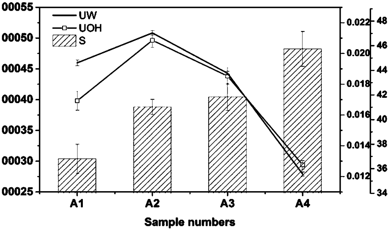 Preparation method and application of chlorosulfonated polyethylene-based cation exchange membrane for diffusion dialysis