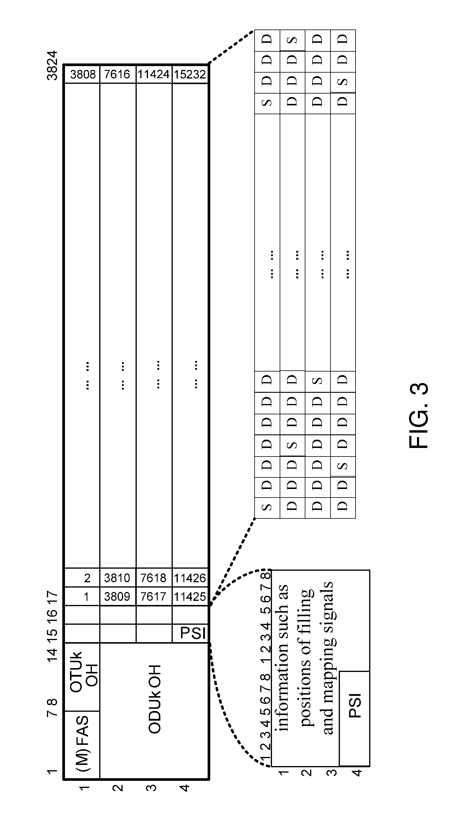 Method and apparatus for mapping and de-mapping in an optical transport network
