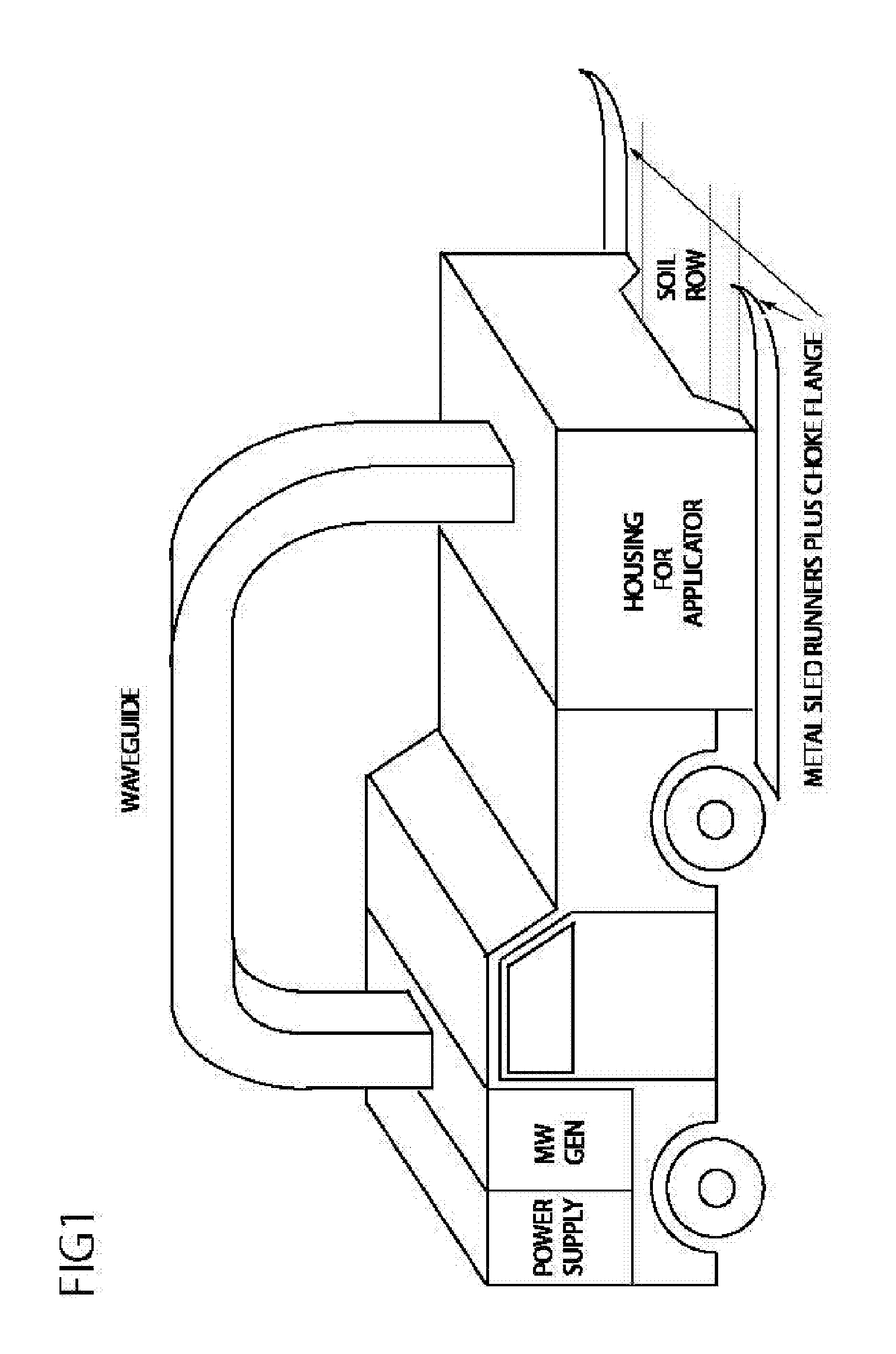 Microwave system and method for controlling the sterilization and infestation of crop soils