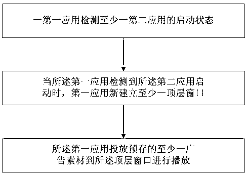 Method for delivering advertisement on mobile device