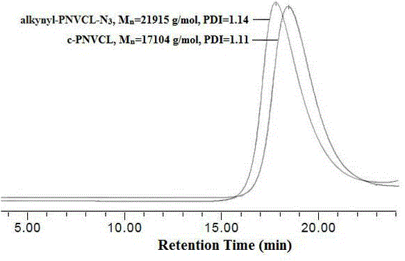 Cyclopoly(N-vinylcaprolactam) as well as preparation method and application thereof