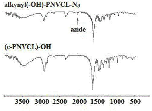 Cyclopoly(N-vinylcaprolactam) as well as preparation method and application thereof