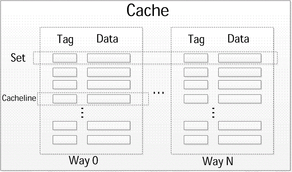 Management method and device of cache