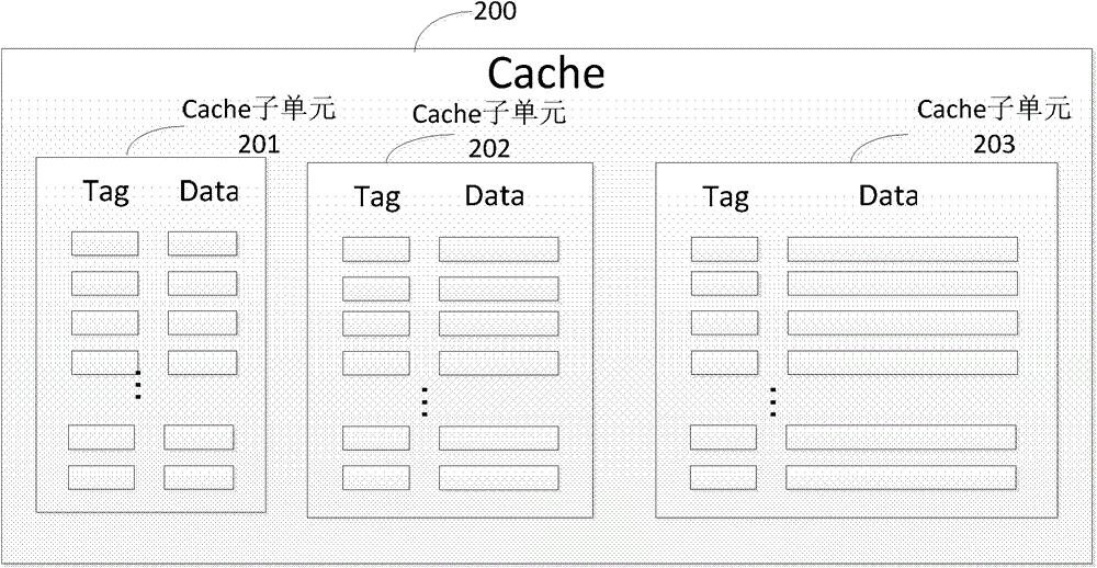 Management method and device of cache