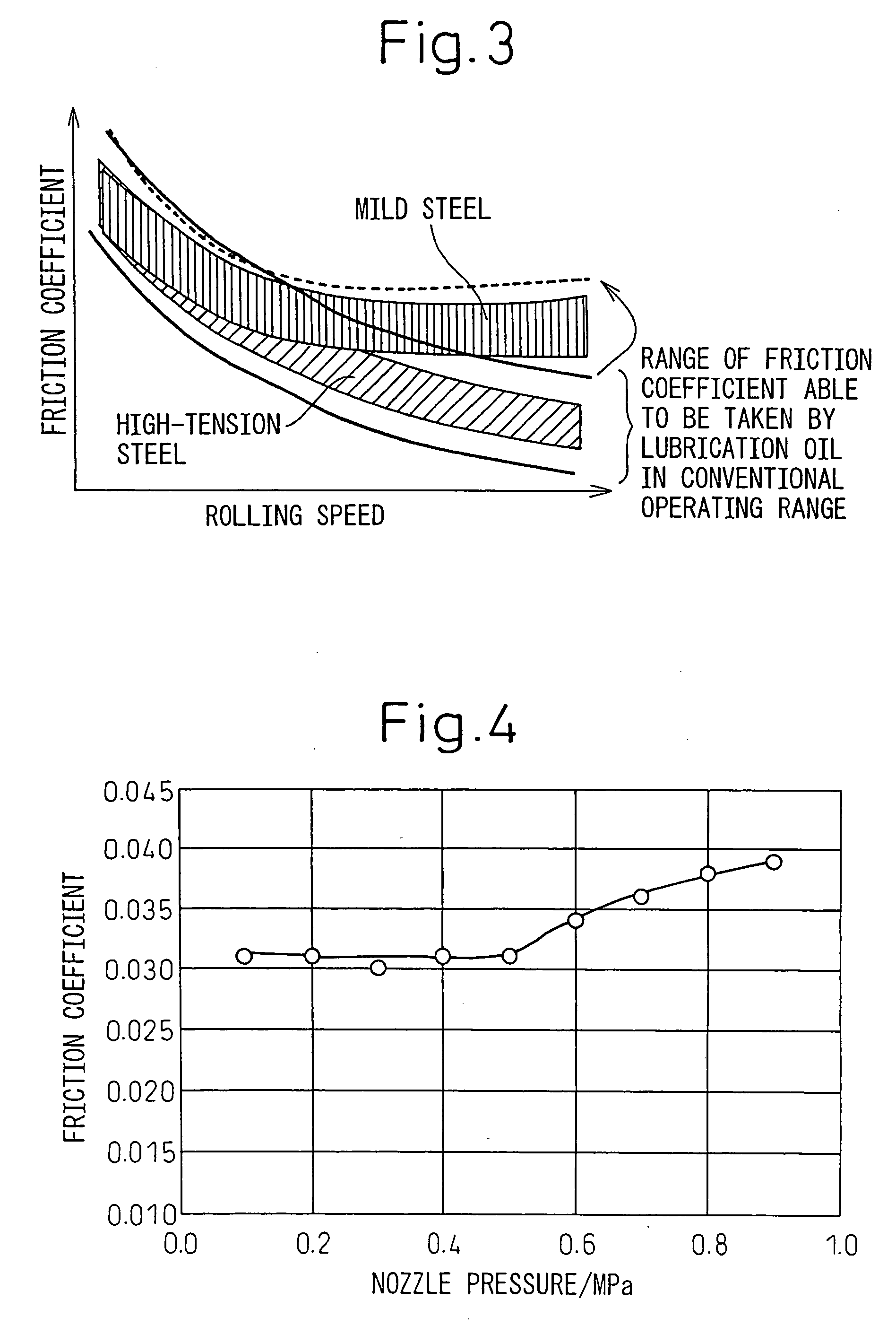 Method of Supplying Lubrication Oil in Cold Rolling