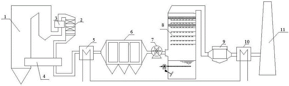 Cascade and deep coal-fired flue gas SO&lt;3&gt; removal system and method