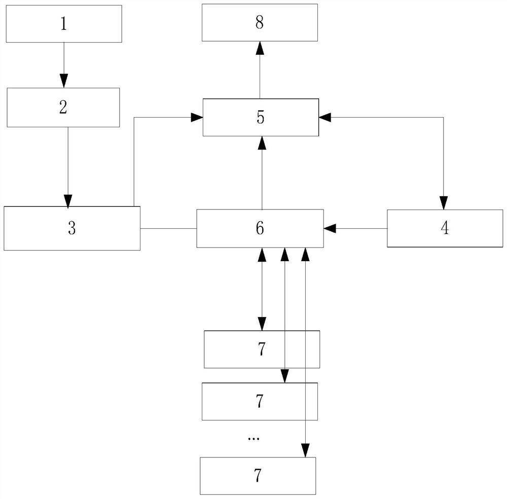 A management device and method for parallel connection of different types of battery packs