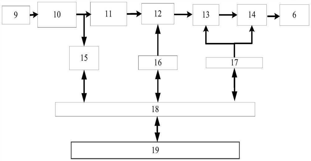 A management device and method for parallel connection of different types of battery packs