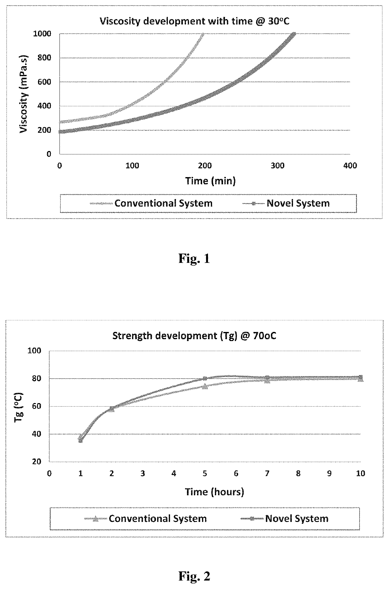 Epoxy resin system for structural composites