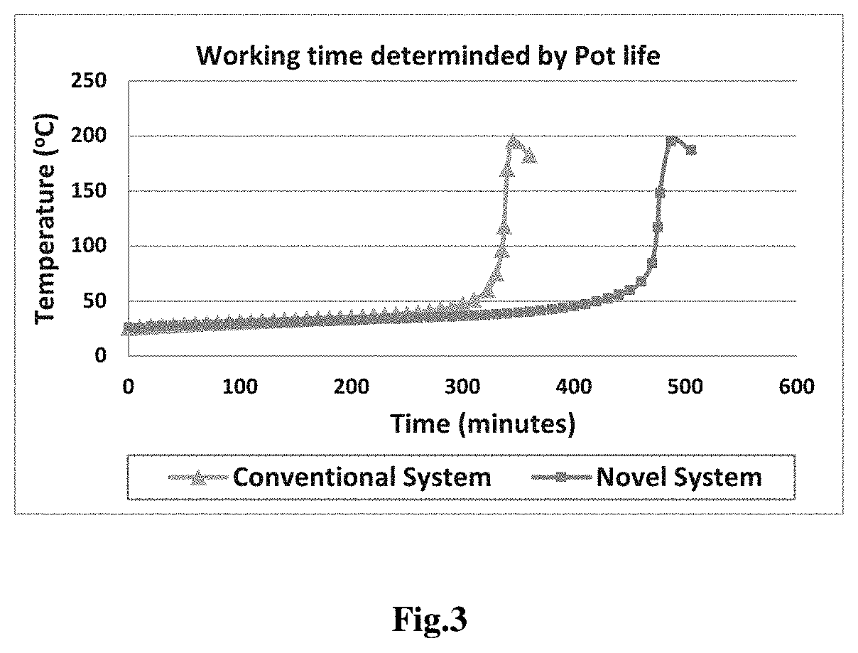 Epoxy resin system for structural composites