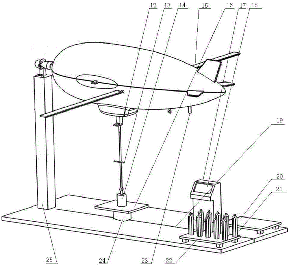 Airship center of gravity measurement equipment and measurement method