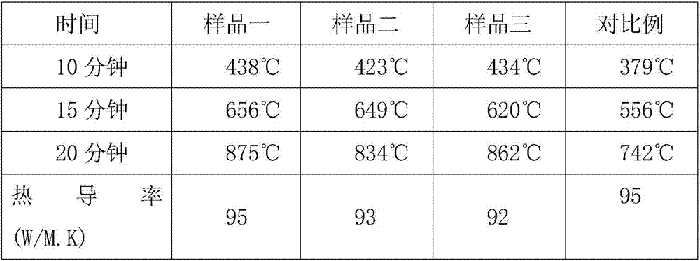 Microwave silicon carbide ceramics heating element and preparation method thereof