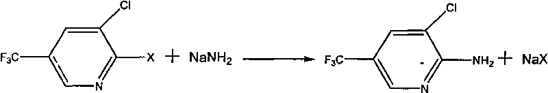 Preparation method of 2-amino-3-chloro-5-(trifluoromethyl) pyridine