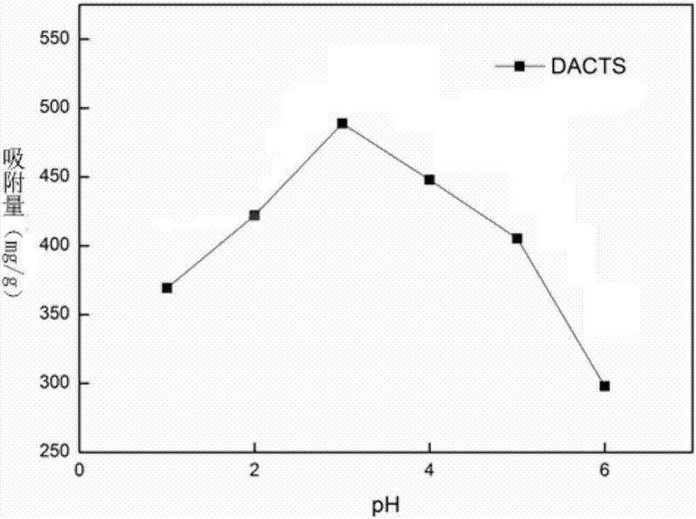 2,6-diaminopyridine modified chitosan and preparation method and application thereof