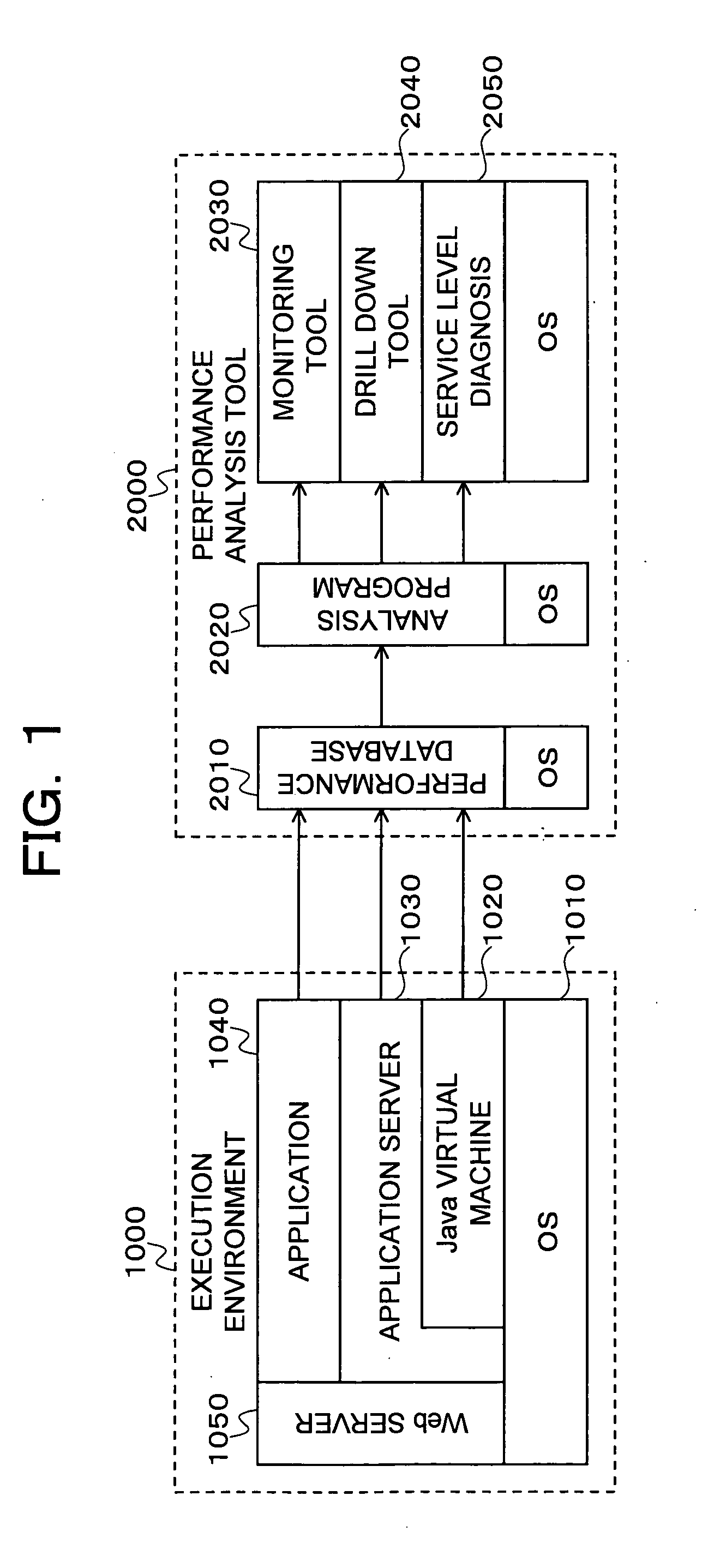 Method for predicting and avoiding danger in execution environment