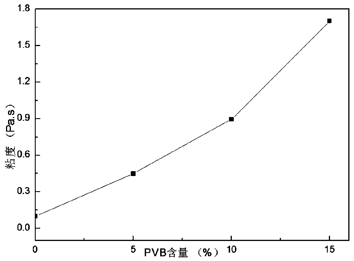 A kind of non-water-based transparent adhesive film agent and preparation method thereof