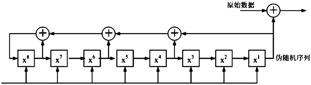 A Parallel Scrambling Method Against Spatial Single Event Flip