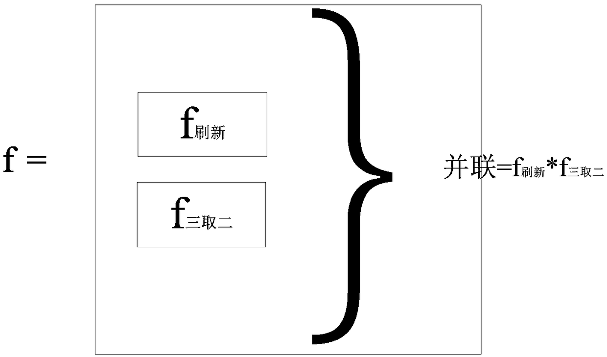 A Parallel Scrambling Method Against Spatial Single Event Flip