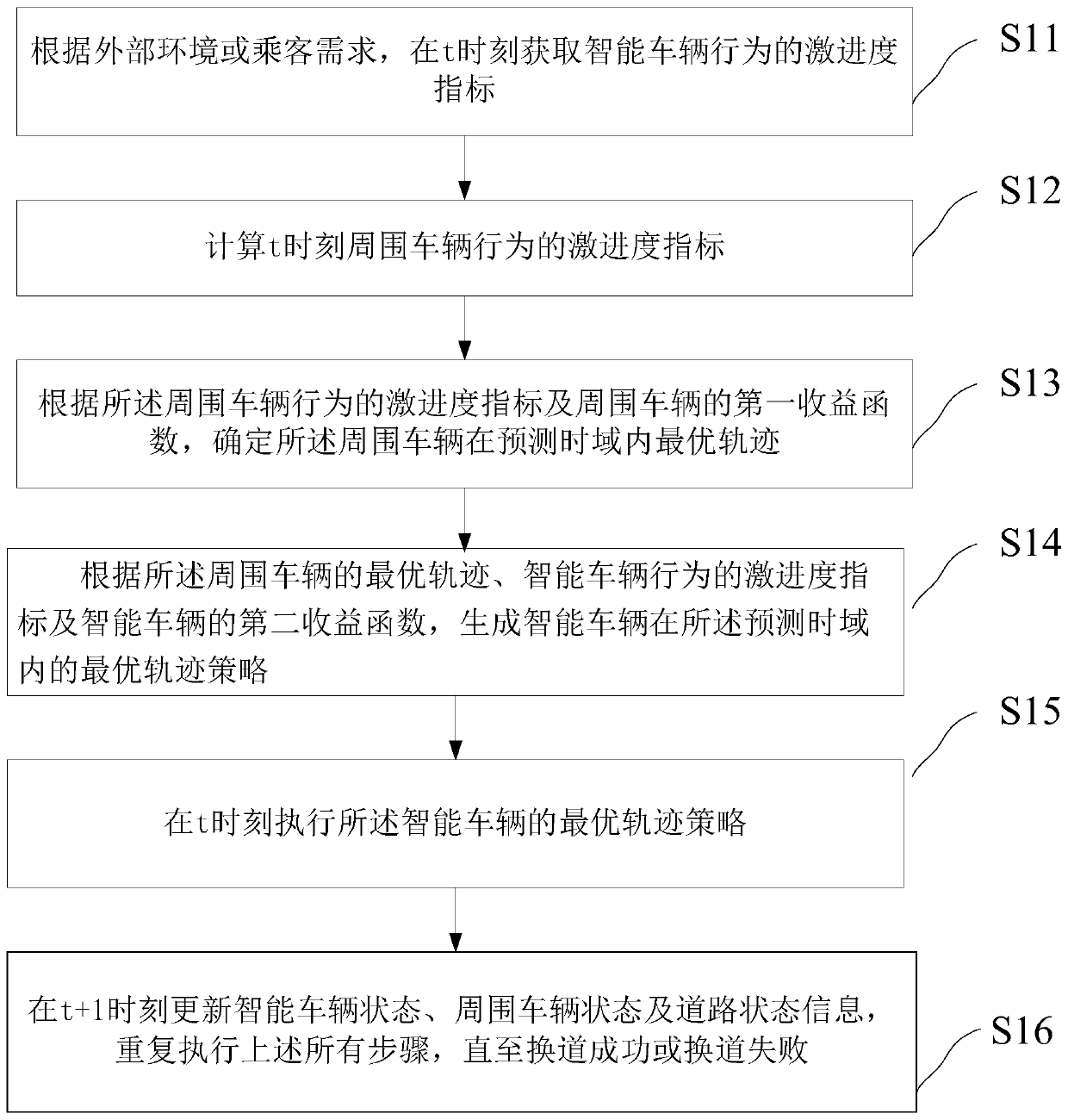 Lane changing decision-making method and system for autonomous vehicle based on rolling game