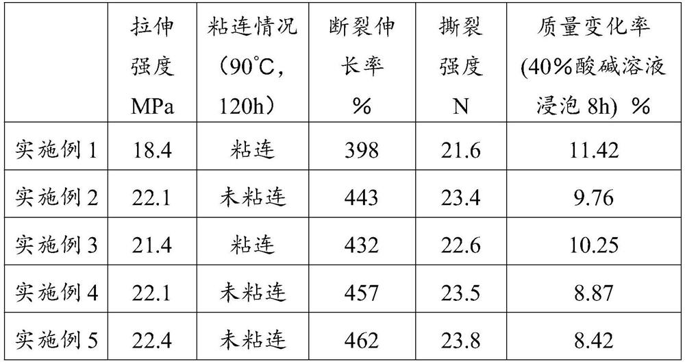 PVC glove with pitted fingers and preparation process thereof