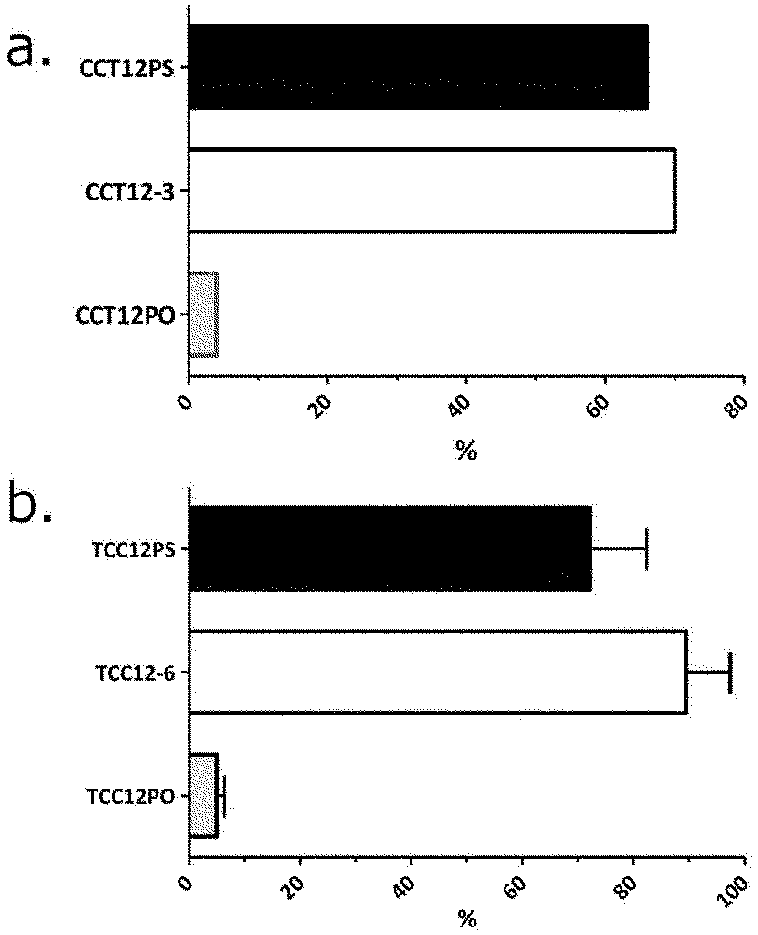 Tlr inhibitory oligonucleotides and their use