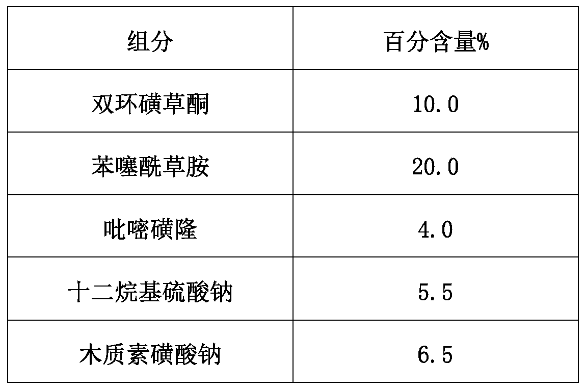 Ternary herbicidal composition containing benzobicyclon