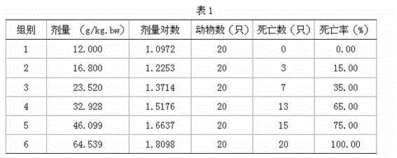 Traditional Chinese medicinal composition, and preparation method and application thereof