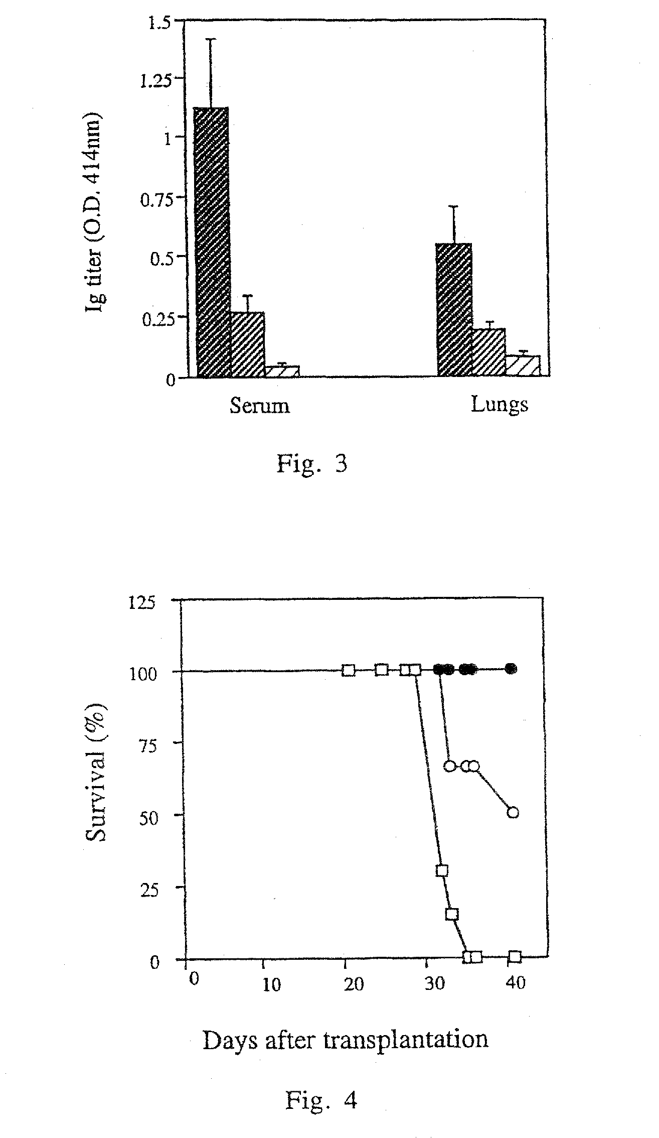 Peptide-based vaccine for influenza